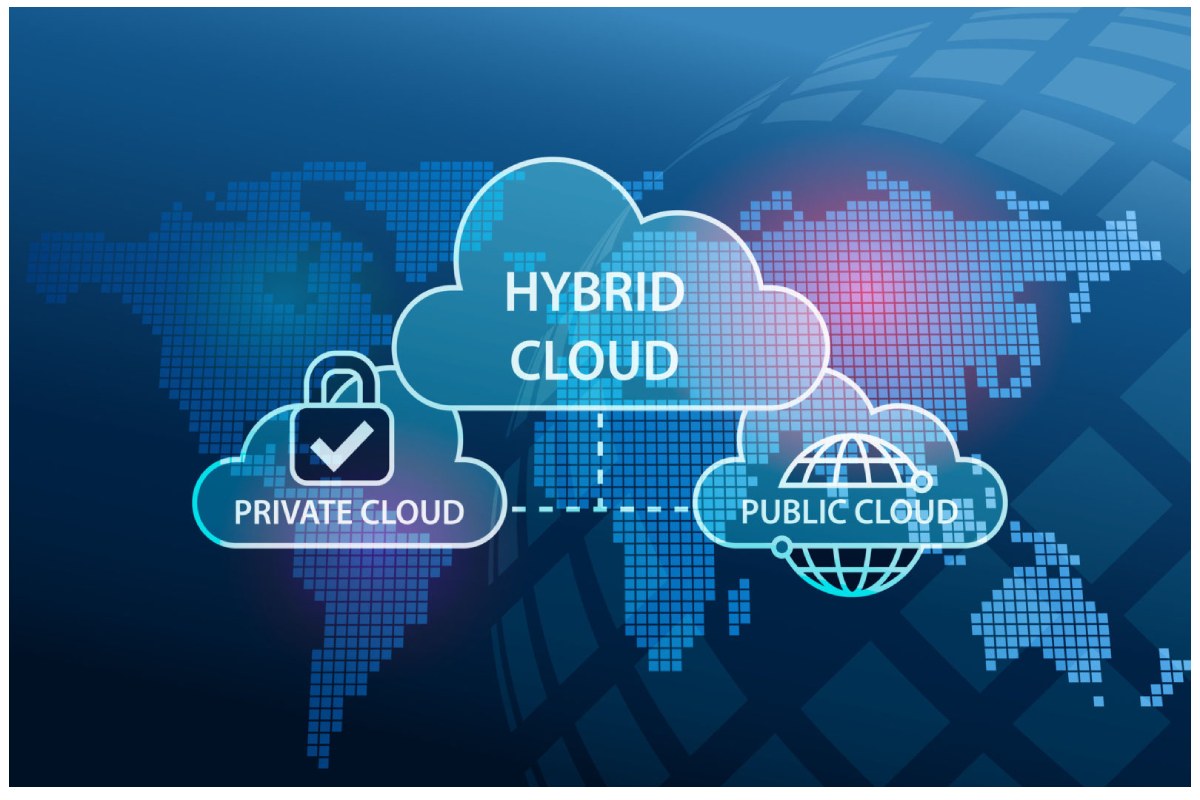 What is Hybrid Cloud?