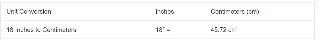 18 Inches to CM