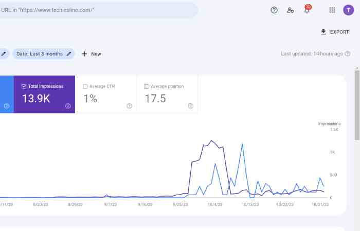 Google Search Console