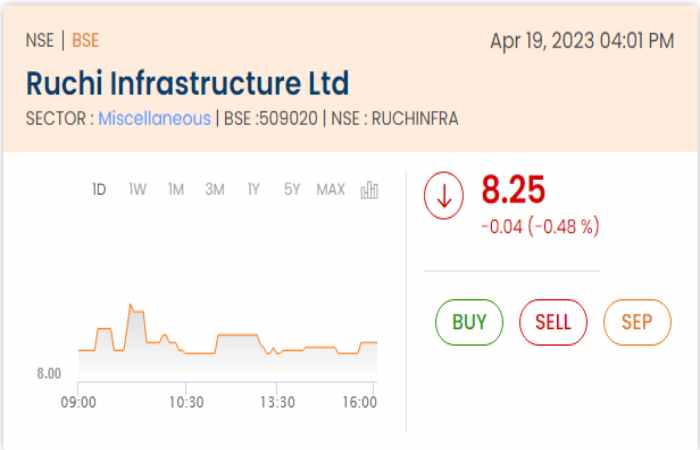 How To Buy Nse_ Ruchi Share_