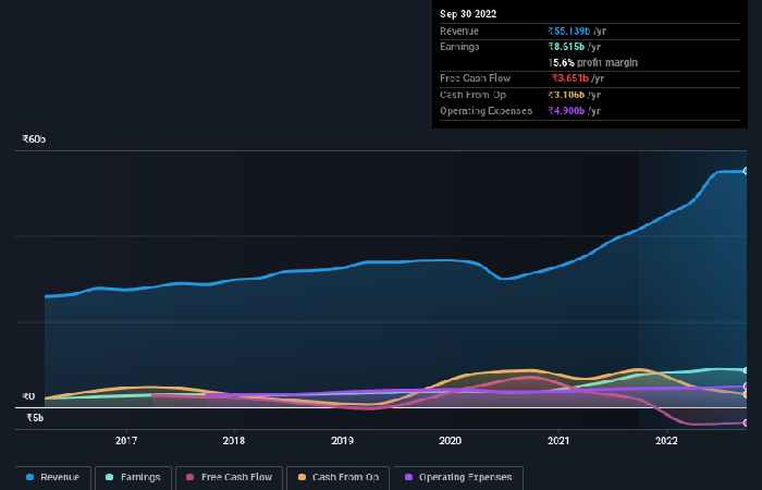 How much did NSe: Kprmill Share Price Performed This Year?