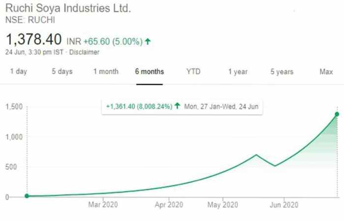 What Is Nse: Ruchi?