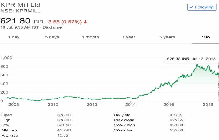 What is the Market Cap of KPR Mill?