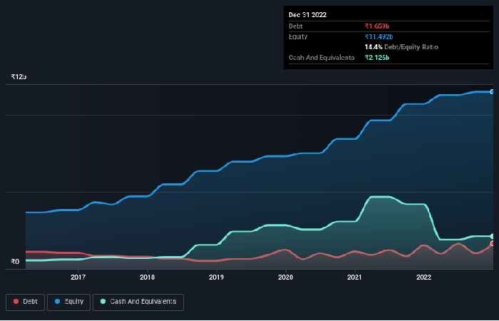 What is the Market Cap of Vaibhav Global?         