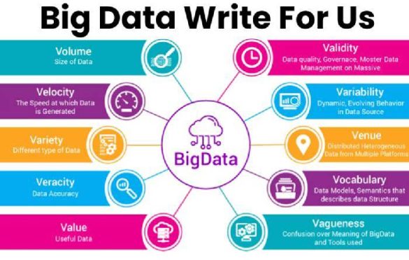 Big Data Write For Us