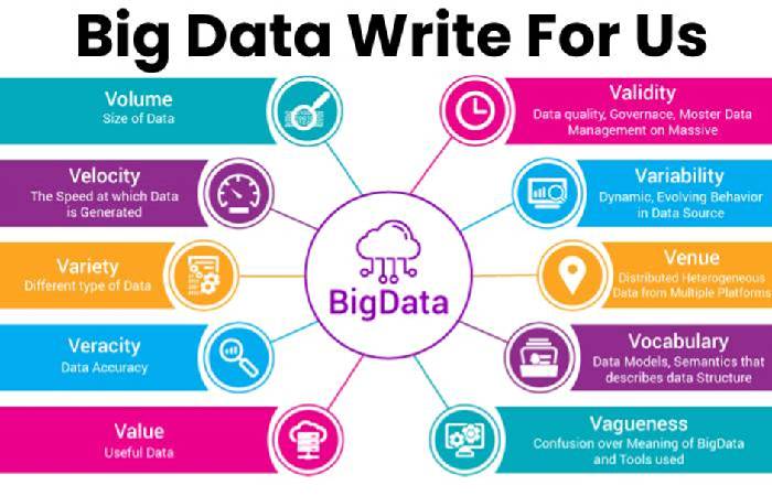 Big Data Write For Us