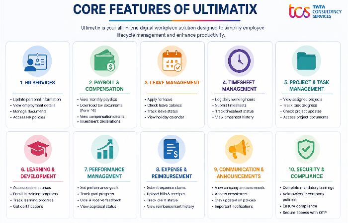 Core features of ultimatix