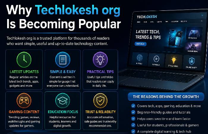 why techlokesh org Is becoming popular