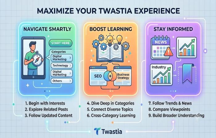Main Twastia Categories